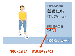 はらすまダイエット ニッセイコム