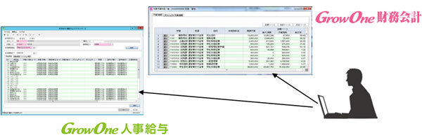 「GrowOne 財務会計」連携