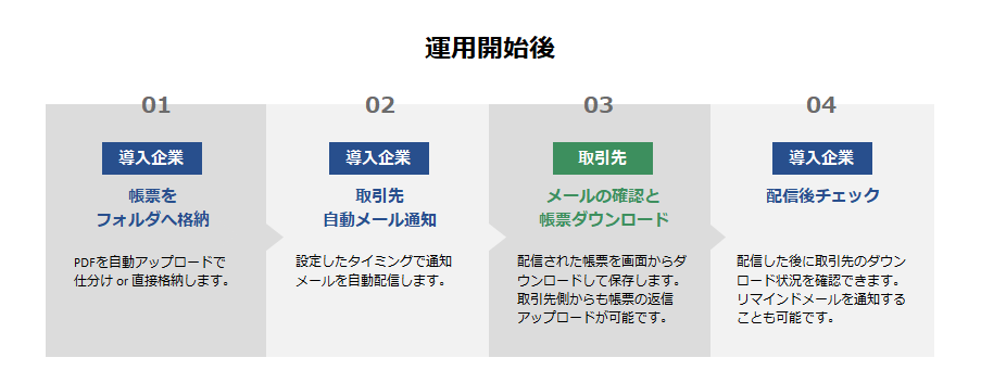 運用開始後.png