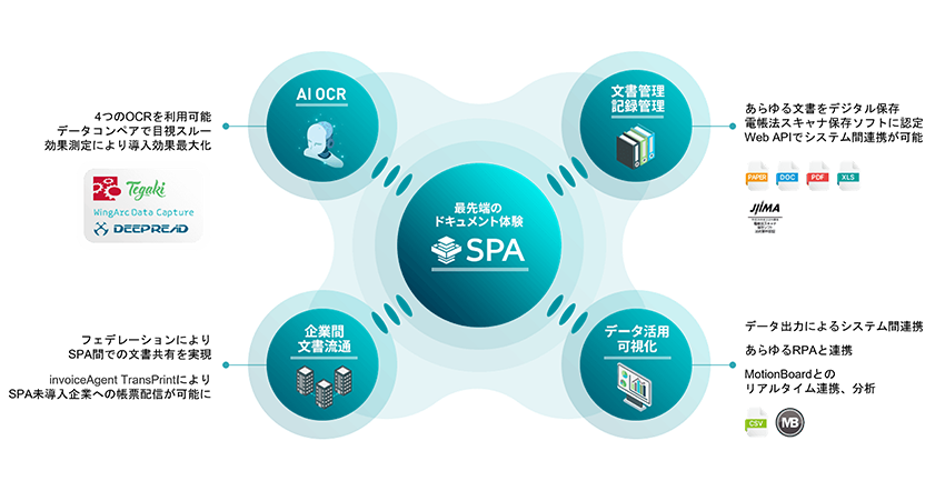 SPA4つの機能_850pix.png