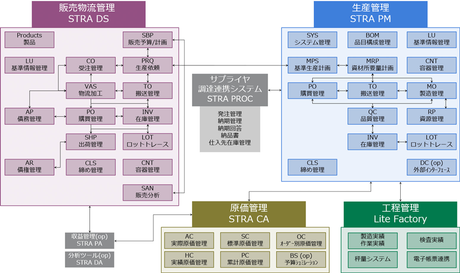 STRAMMIC_map4_edited.png