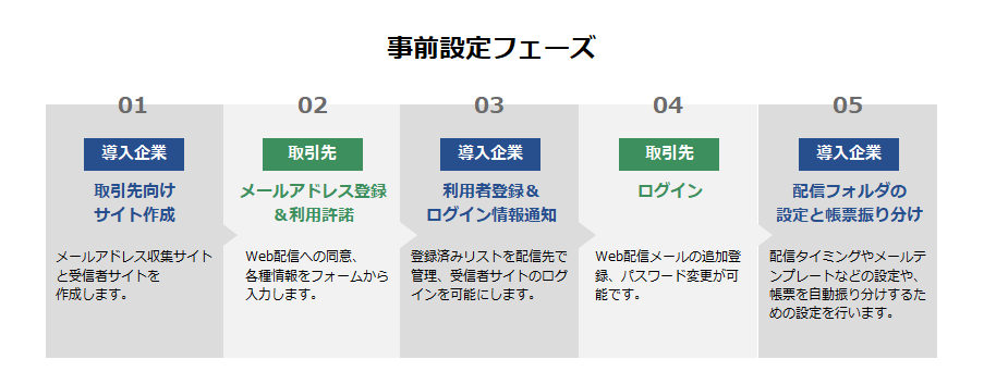 事前設定フェーズ.png