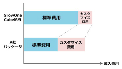 製品比較