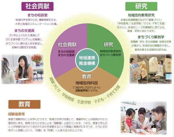 「〈地域〉と〈大学〉をつなぐ経験値教育プログラム」概要
