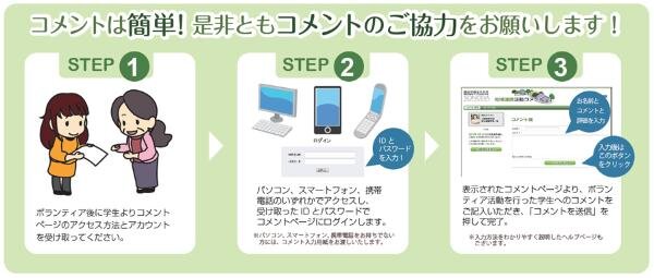 学生のボランティア活動の評価方法（地域住民向けパンフレットより抜粋）