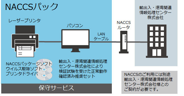NACCSパックの概要