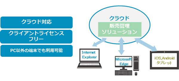 recycle-sales_image-01.jpg