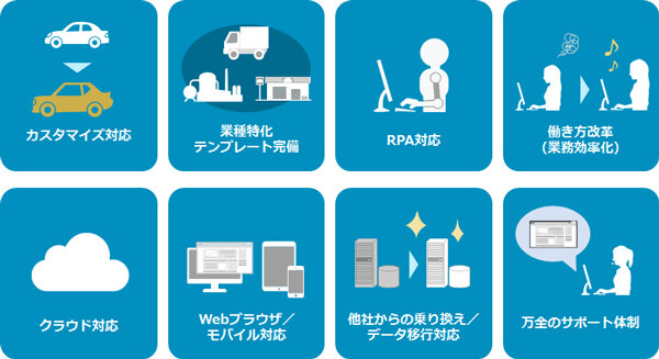 GrowOne Cube 販売の特長