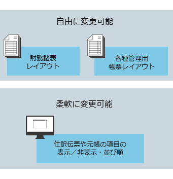 帳票レイアウト