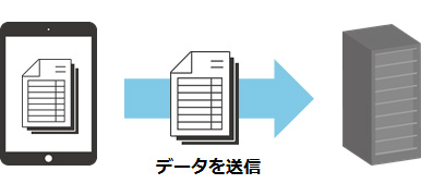 デバイス本体からの情報漏洩防止