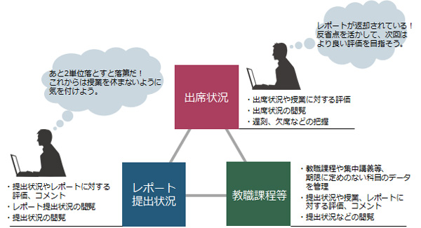 機能概要