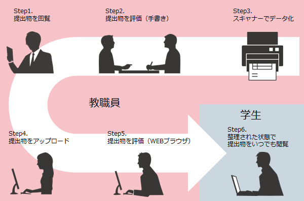 運用イメージ