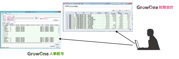 GrowOne 財務会計連携