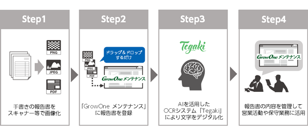 Growone メンテナンス ニッセイコム
