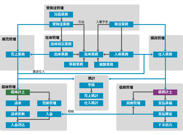 全体機能