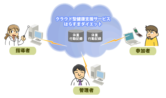 「はらすまダイエット」全体概要図