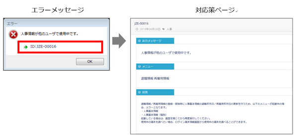 (2)「GrowOne 人事SX」「GrowOne 給与SX」利用時の疑問解消をサポート