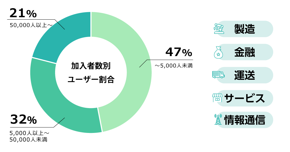実績