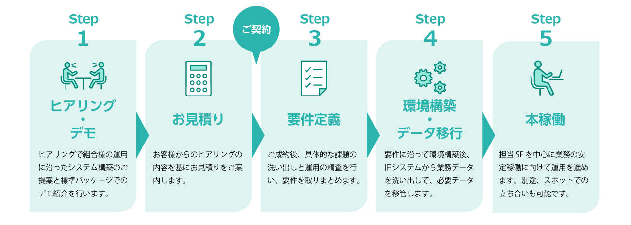 導入の流れ
