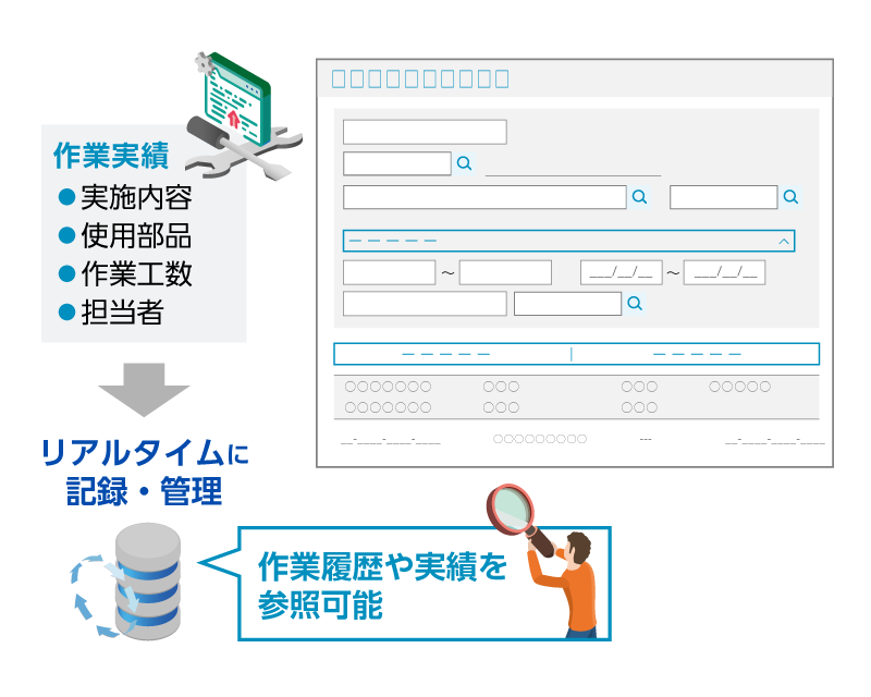 作業実績・機械修理履歴管理