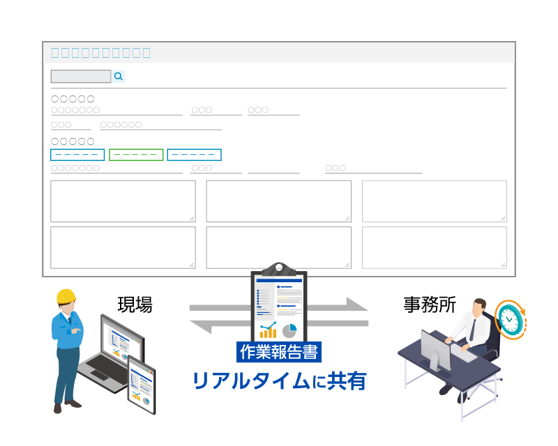作業報告書管理