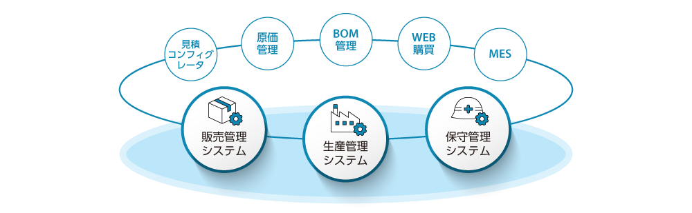 GrowOneSupremeとは