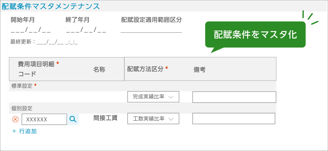 間接費配賦／コストセンター管理