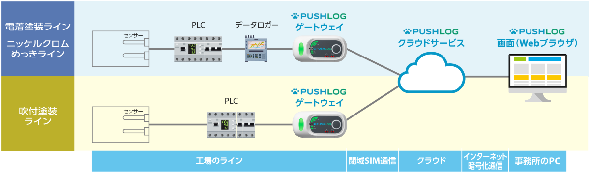 システム構成