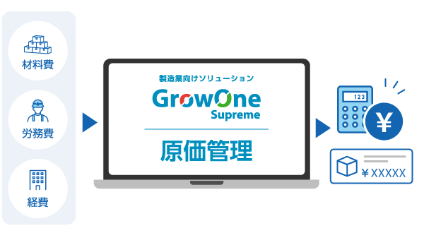 原価管理のイメージ