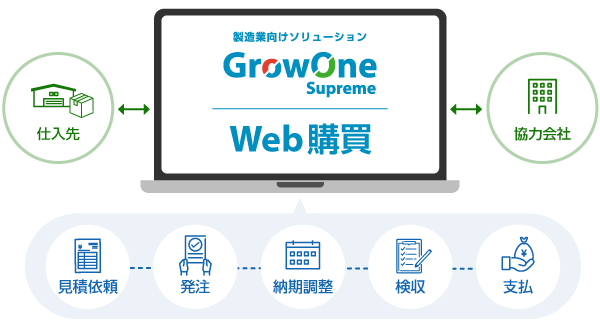 Web購買のイメージ