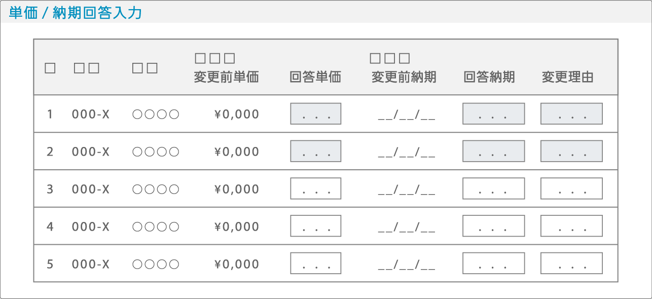 納期調整・進捗管理