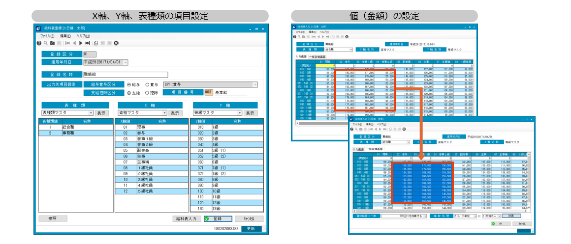 給料表