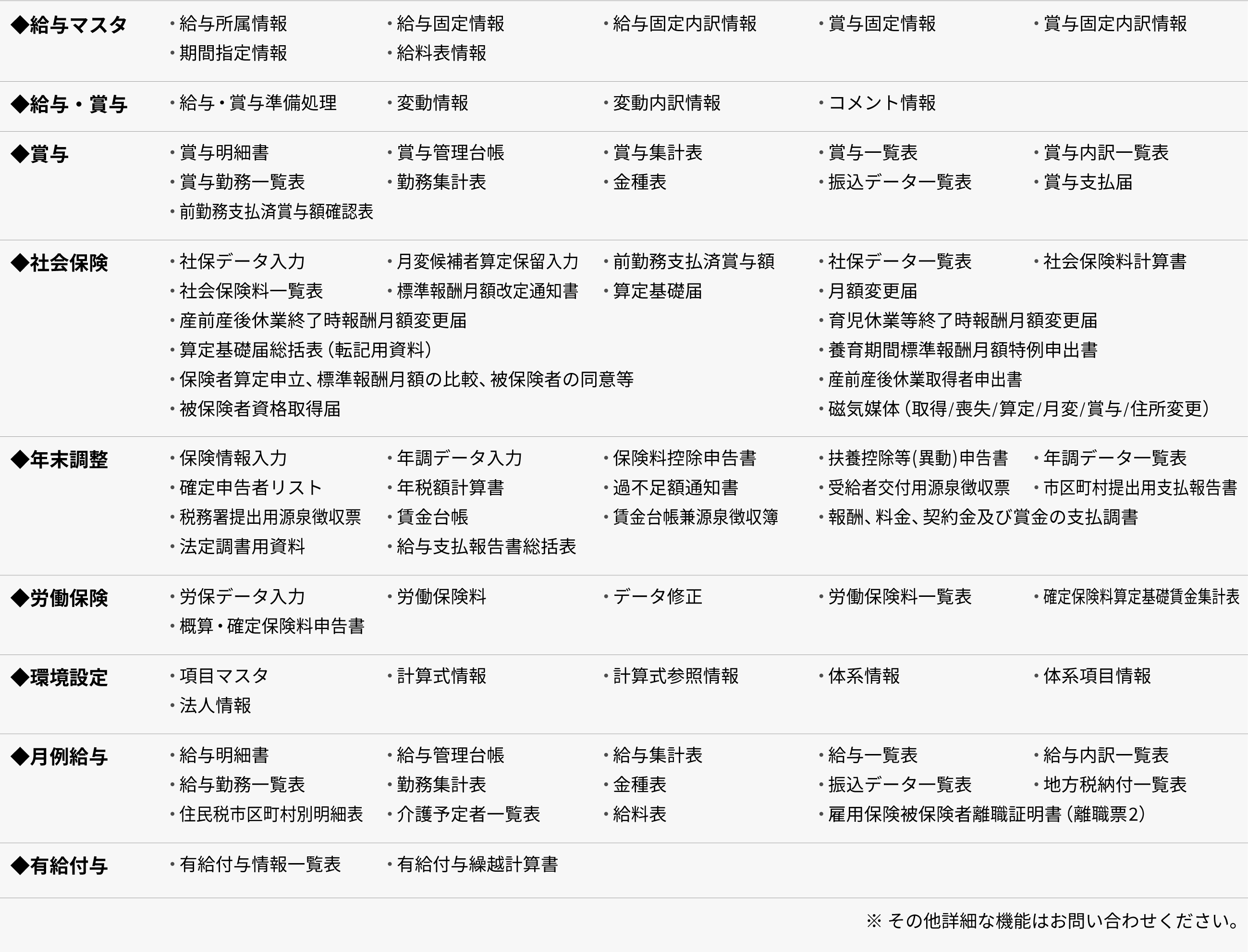 Kyuyo sx function list.png