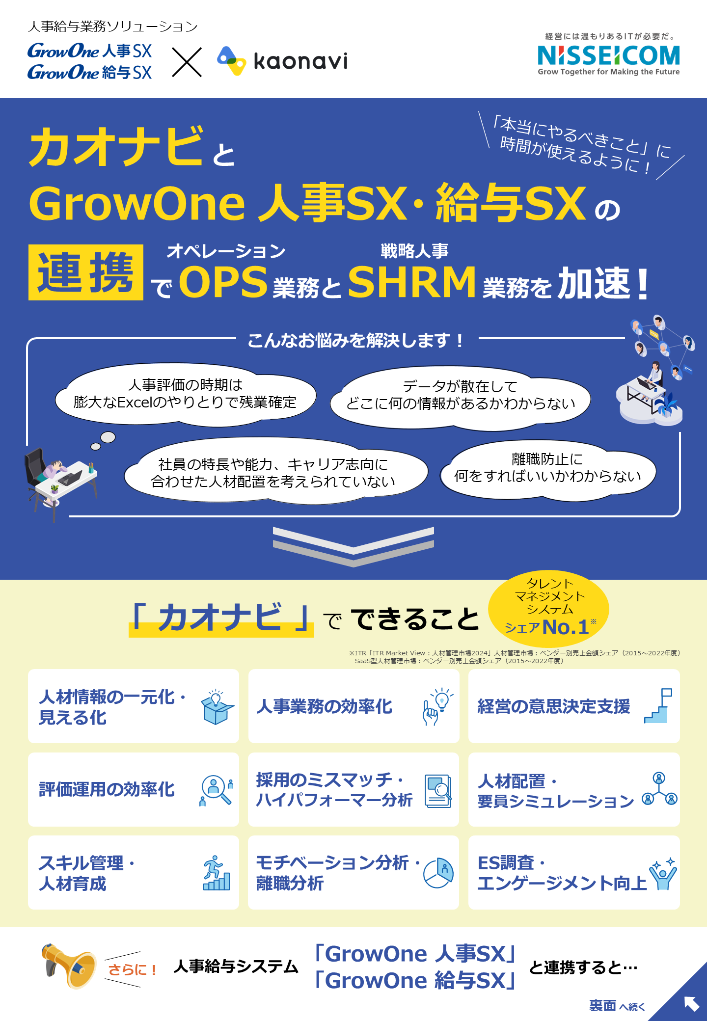 システム連携（カオナビ）